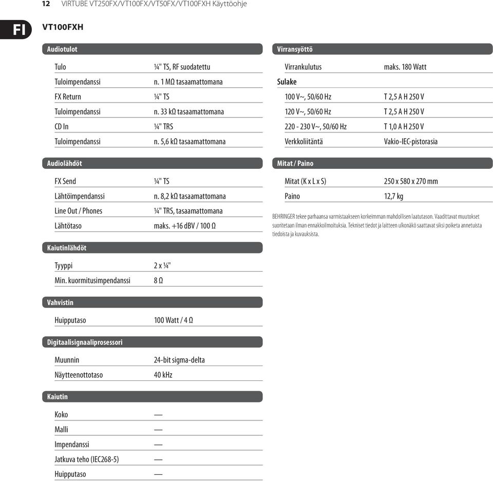+16 dbv / 100 Ω 2 x 1/4" 8 Ω Virransyöttö Virrankulutus Sulake maks.