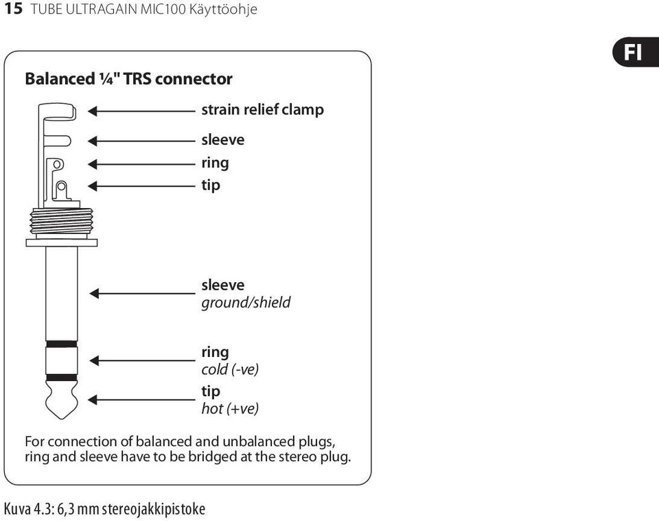 hot (+ve) For connection of balanced and unbalanced plugs, ring and