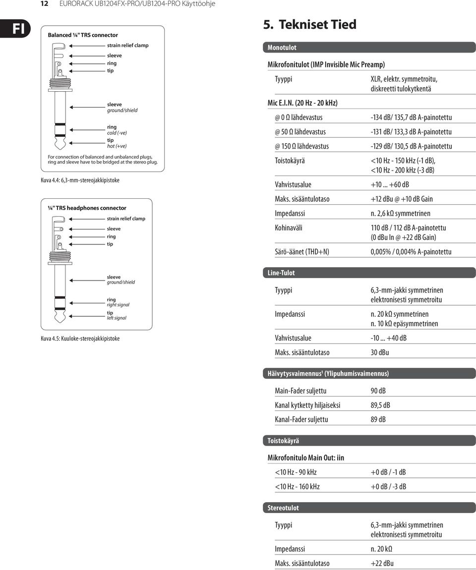 Tekniset Tied Monotulot Mikrofonitulot (IMP Invisible Mic Preamp) Mic E.I.N. (20 Hz - 20 khz) @ 0 Ω lähdevastus @ 50 Ω lähdevastus @ 150 Ω lähdevastus Toistokäyrä Vahvistusalue Maks.