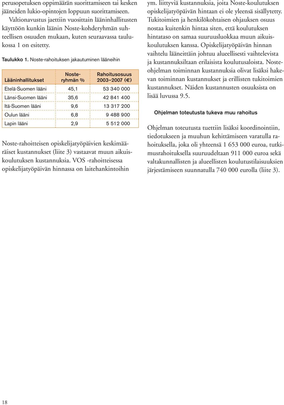 Noste-rahoituksen jakautuminen lääneihin Lääninhallitukset Nosteryhmän % Rahoitusosuus 2003 2007 ( ) Etelä-Suomen lääni 45,1 53 340 000 Länsi-Suomen lääni 35,6 42 841 400 Itä-Suomen lääni 9,6 13 317