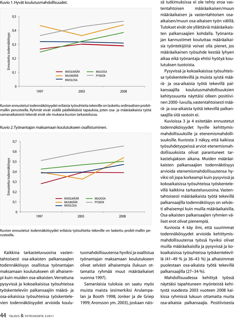 Työnantajan maksamaan koulutukseen osallistuminen. 7 6 4 2 1 1997 2 28 Kuvion ennustetut todennäköisyydet erilaisia työsuhteita tekeville on laskettu probit-mallin perusteella.