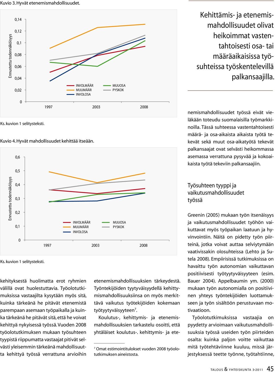 Vuoden 28 työolotutkimuksen mukaan työsuhteen tyypistä riippumatta vastaajat pitivät selvästi yleisemmin tärkeänä mahdollisuutta kehittyä työssä verrattuna arvioihin 1997 2 28 Kuvio 4.