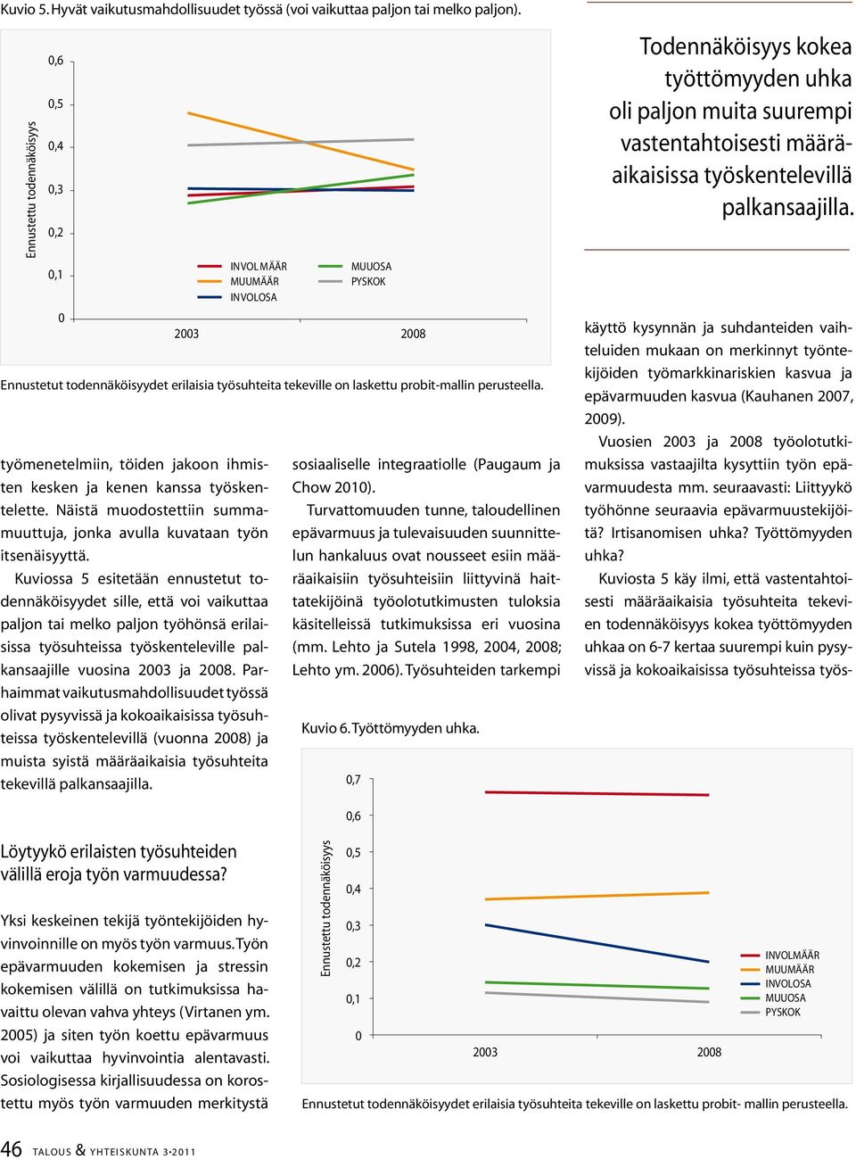 Näistä muodostettiin summamuuttuja, jonka avulla kuvataan työn itsenäisyyttä.