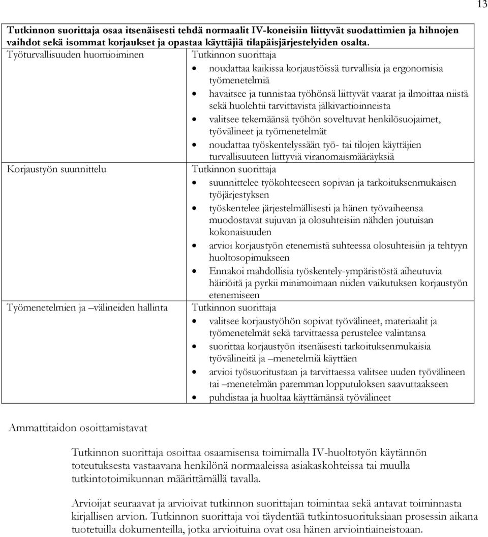 tarvittavista jälkivartioinneista valitsee tekemäänsä työhön soveltuvat henkilösuojaimet, työvälineet ja työmenetelmät noudattaa työskentelyssään työ- tai tilojen käyttäjien turvallisuuteen liittyviä