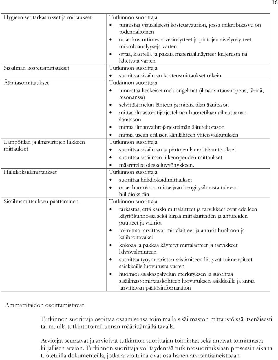 materiaalinäytteet kuljetusta tai lähetystä varten suorittaa sisäilman kosteusmittaukset oikein tunnistaa keskeiset meluongelmat (ilmanvirtausnopeus, tärinä, resonanssi) selvittää melun lähteen ja