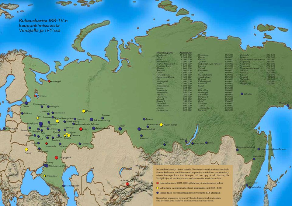 Orenburg Voronezh Saratov Kiova Belgorod Volgograd Omsk Tomsk Novosibirsk Barnaul Kemerovo Missiokaupunki Asukasluku Moskova 15 000 000 Pietari 7 000 000 Kiova 4 000 000 Novosibirsk 2 000 000 Nizhni