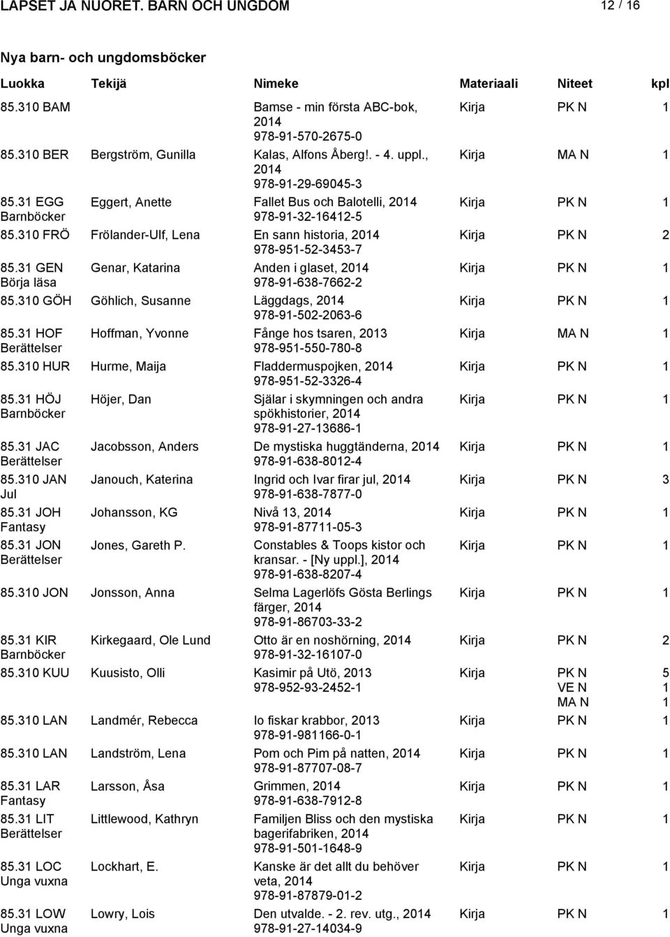 GEN Genar, Katarina Anden i glaset, 0 Börja läsa 978-9-68-766- 85.0 GÖH Göhlich, Susanne Läggdags, 0 978-9-50-06-6 85. HOF Hoffman, Yvonne Fånge hos tsaren, 0 Kirja Berättelser 978-95-550-780-8 85.