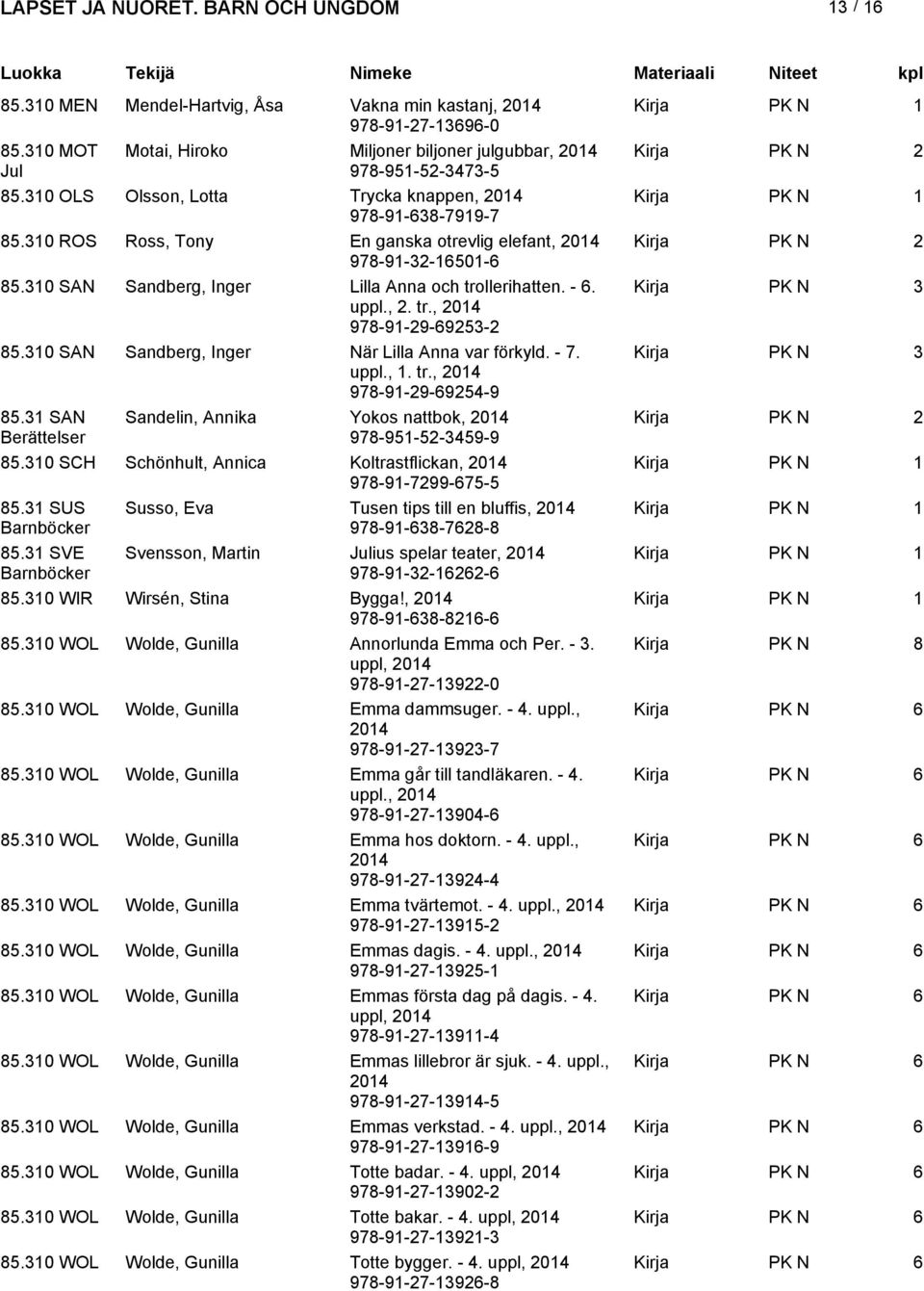 0 SAN Sandberg, Inger När Lilla Anna var förkyld. - 7. uppl.,. tr., 0 978-9-9-695-9 85. SAN Sandelin, Annika Yokos nattbok, 0 Berättelser 978-95-5-59-9 85.
