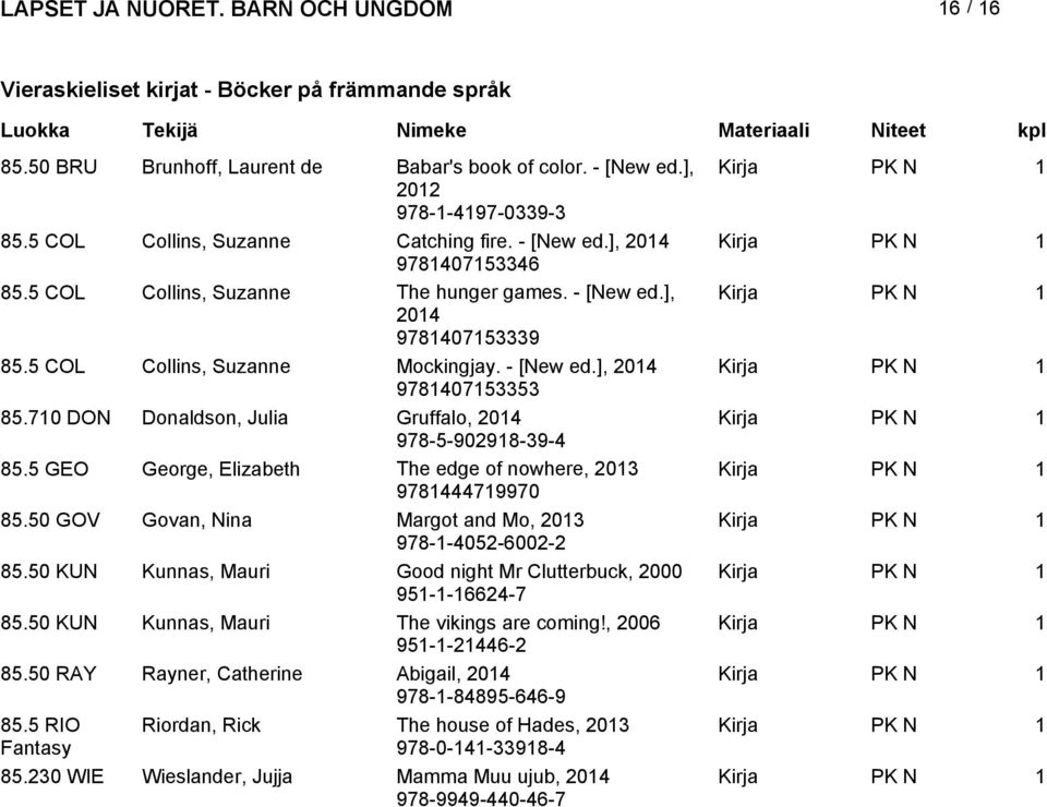 5 GEO George, Elizabeth The edge of nowhere, 0 97879970 85.50 GOV Govan, Nina Margot and Mo, 0 978--05-600- 85.50 KUN Kunnas, Mauri Good night Mr Clutterbuck, 000 95--66-7 85.