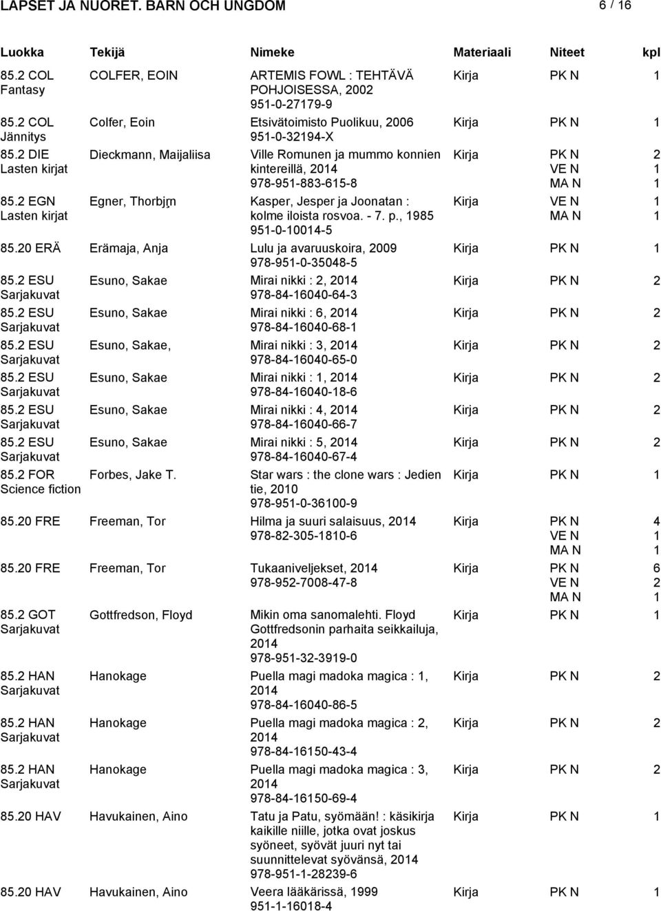 , 985 Kirja 95-0-00-5 85.0 ERÄ Erämaja, Anja Lulu ja avaruuskoira, 009 978-95-0-508-5 85. ESU Esuno, Sakae Mirai nikki :, 0 978-8-600-6- 85. ESU Esuno, Sakae Mirai nikki : 6, 0 978-8-600-68- 85.