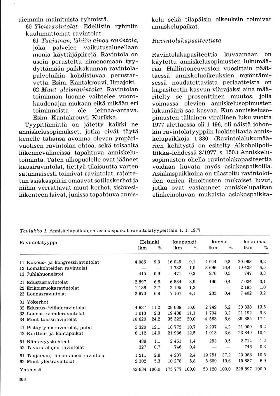 Ravintolan toiminnan luonne vaihtelee vuorokaudenajan mukaan eikä mikään eri toiminnoista ole leimaa-antava. Esim. Kantakrouvi, Kurikka.