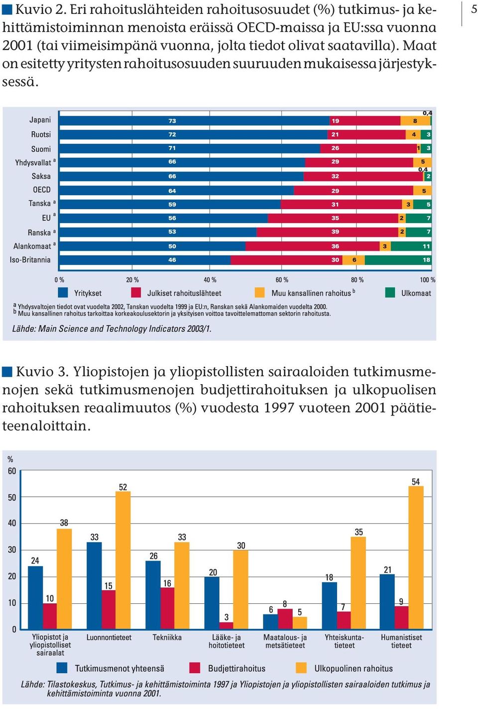 2001 (tai viimeisimpänä vuonna, jolta tiedot olivat saatavilla).