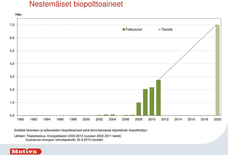 biopolttoaineet sekä lämmityksessä käytettävän biopolttoöljyn.