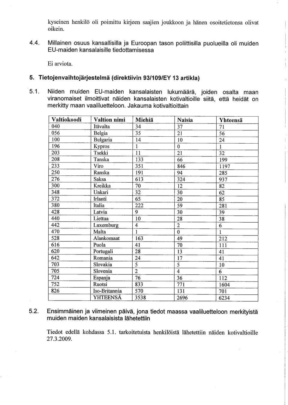 Tietojenvaihtojärjestelmä (direktiivin 93/10