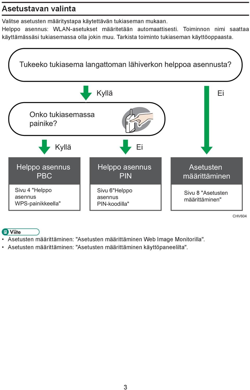 Kyllä Ei Onko tukiasemassa painike?