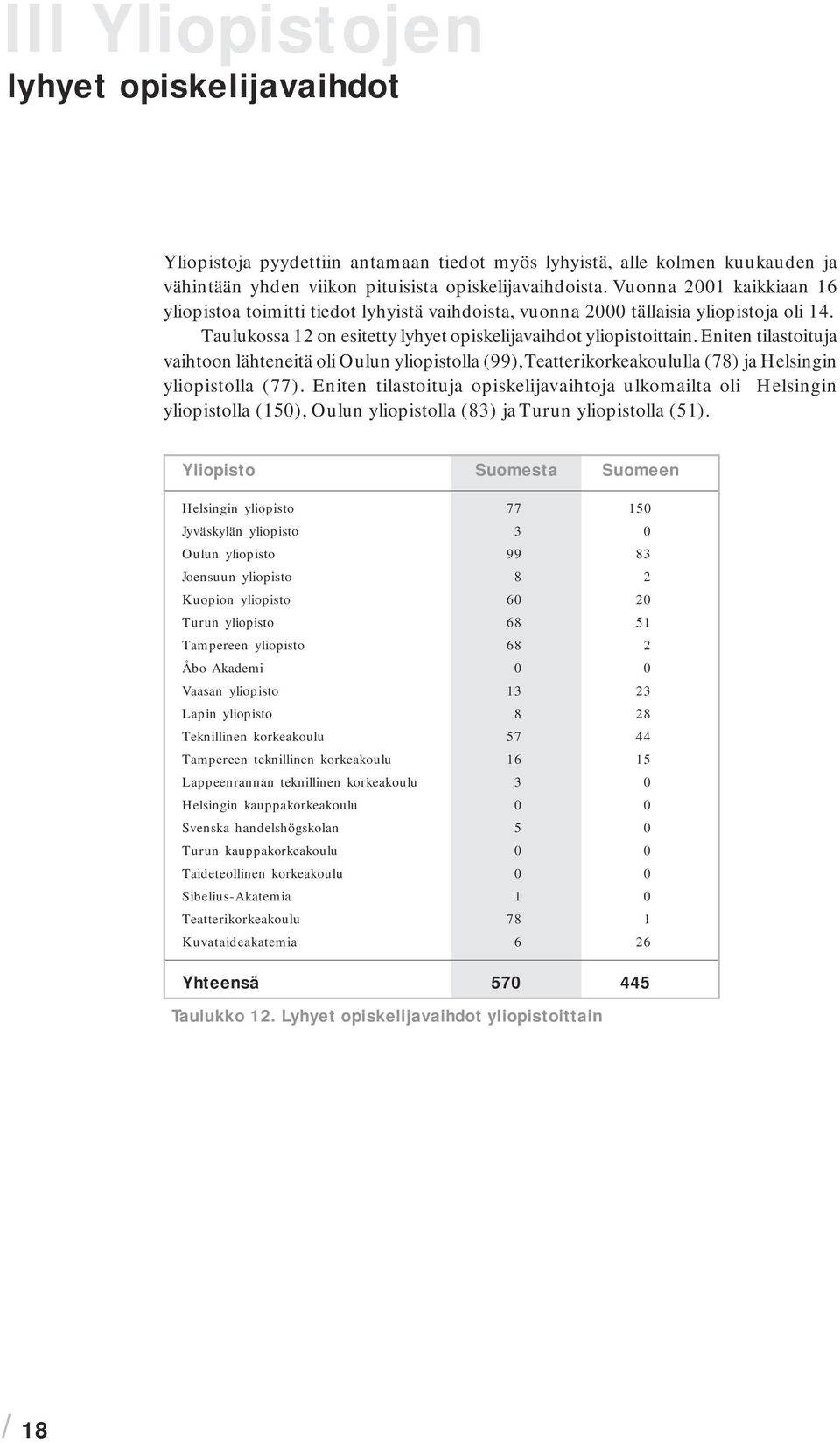 Eniten tilastoituja vaihtoon lähteneitä oli Oulun yliopistolla (99), Teatterikorkeakoululla (78) ja Helsingin yliopistolla (77).