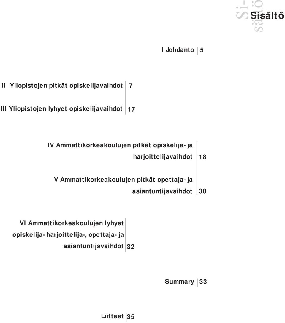 harjoittelijavaihdot 18 V Ammattikorkeakoulujen pitkät opettaja- ja asiantuntijavaihdot 30 VI