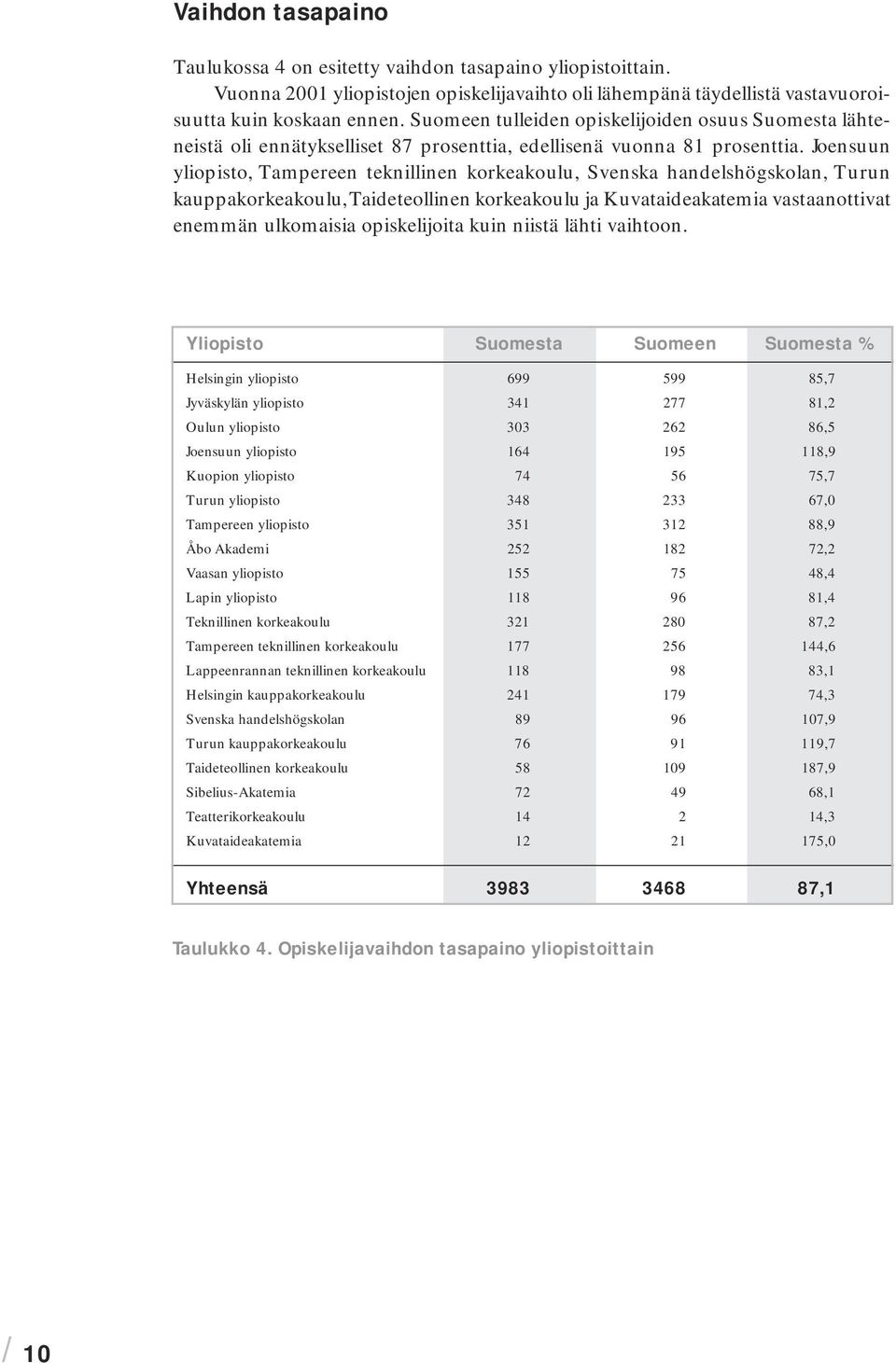 Joensuun yliopisto, Tampereen teknillinen korkeakoulu, Svenska handelshögskolan, Turun kauppakorkeakoulu, Taideteollinen korkeakoulu ja Kuvataideakatemia vastaanottivat enemmän ulkomaisia