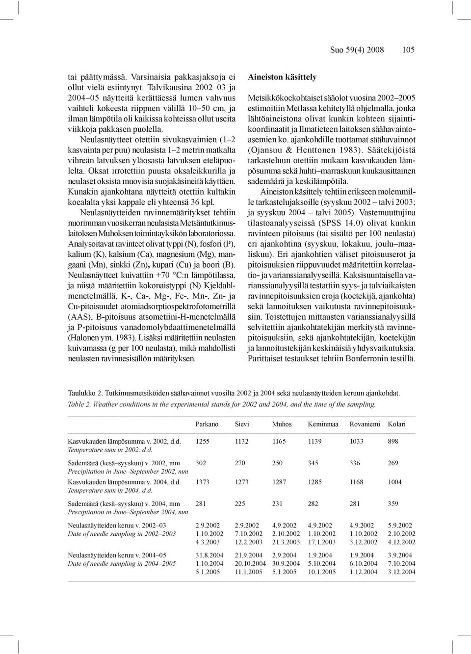 Neulasnäytteet otettiin sivukasvaimien (1 2 kasvainta per puu) neulasista 1 2 metrin matkalta vihreän latvuksen yläosasta latvuksen eteläpuolelta.