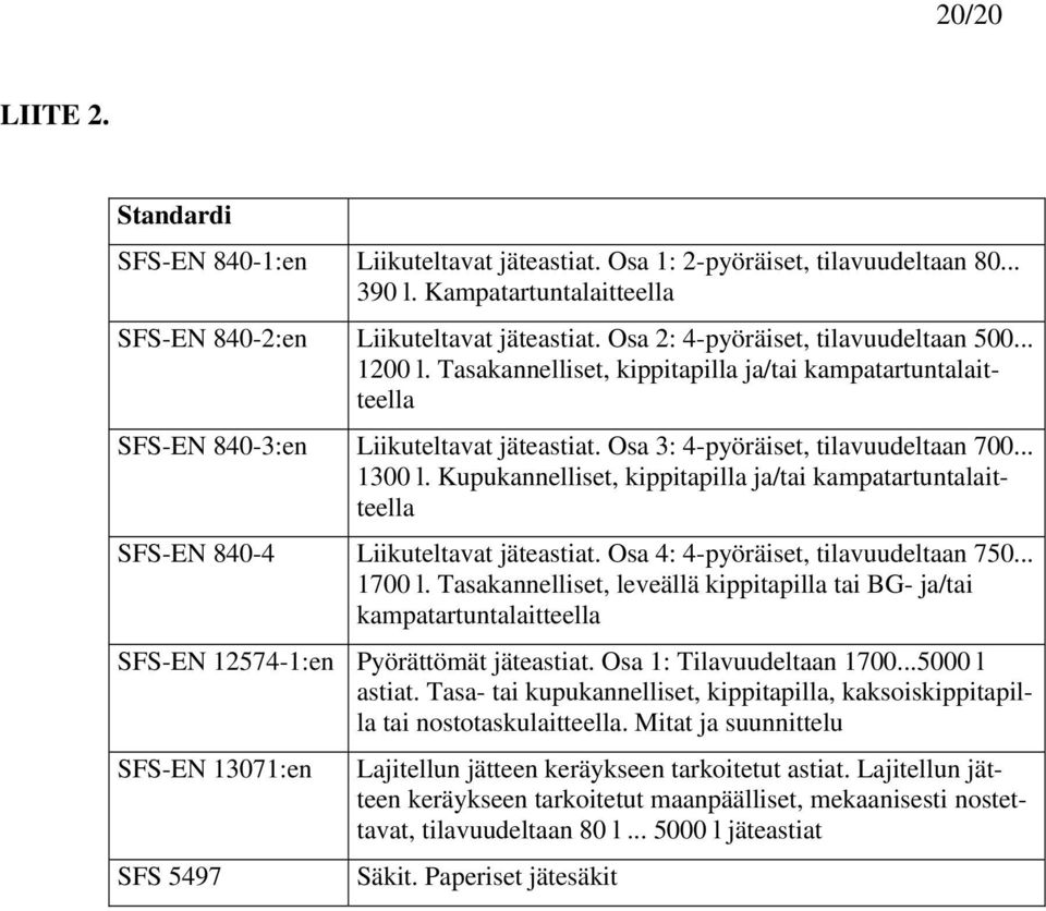 Kupukannelliset, kippitapilla ja/tai kampatartuntalaitteella SFS-EN 840-4 Liikuteltavat jäteastiat. Osa 4: 4-pyöräiset, tilavuudeltaan 750... 1700 l.