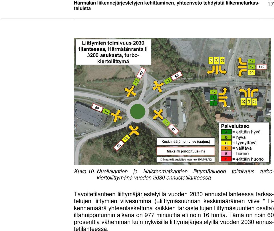 vuoden 2030 ennustetilanteessa tarkastelujen liittymien viivesumma (=liittymäsuunnan keskimääräinen viive * liikennemäärä yhteenlaskettuna kaikkien