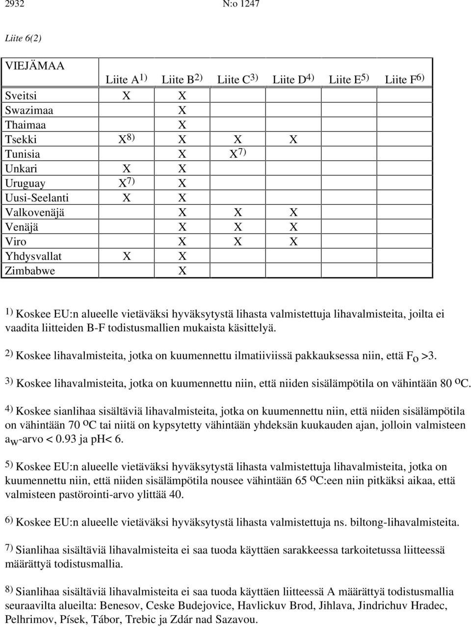 2) Koskee lihavalmisteita, jotka on kuumennettu ilmatiiviissä pakkauksessa niin, että F o >3. 3) Koskee lihavalmisteita, jotka on kuumennettu niin, että niiden sisälämpötila on vähintään 80 o C.