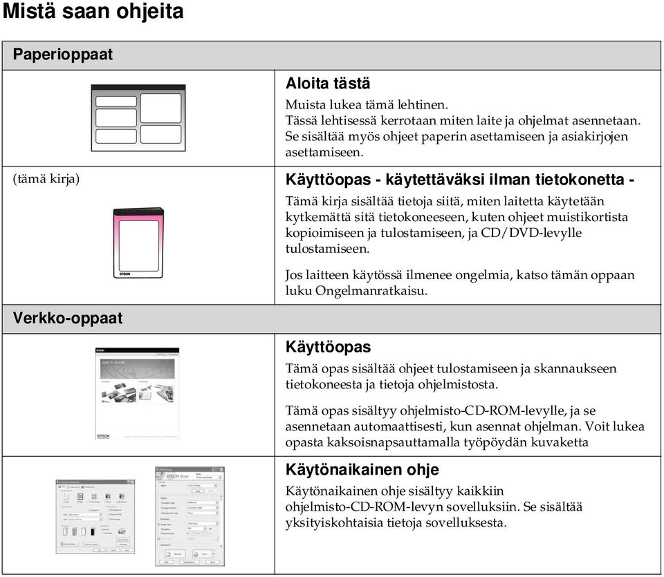 (tämä kirja) Käyttöopas - käytettäväksi ilman tietokonetta - Tämä kirja sisältää tietoja siitä, miten laitetta käytetään kytkemättä sitä tietokoneeseen, kuten ohjeet muistikortista kopioimiseen ja