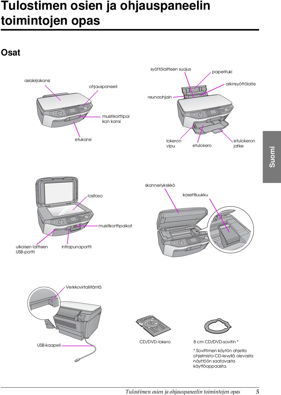 muistikorttipaikat ulkoisen laitteen USB-portti infrapunaportti Verkkovirtaliitäntä USB-kaapeli CD/DVD-lokero 8 cm CD/DVD-sovitin * *