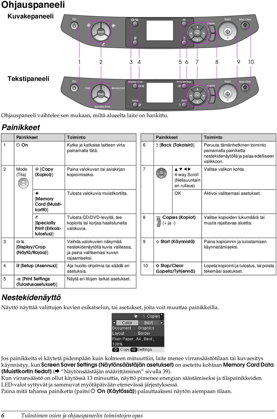 2 Mode (Tila) r [Copy (Kopioi)] s [Memory Card (Muistikortti)] v [Specialty Print (Erikoistulostus)] 3 G [Display/Crop (Näytä/Rajaa)] Nestekidenäyttö Paina valokuvan tai asiakirjan kopioimiseksi.