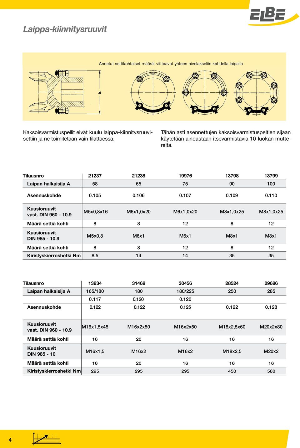 Tilausnro 21237 21238 19976 13798 13799 Laipan halkaisija A 58 65 75 90 100 Asennuskohde 0.105 0.106 0.107 0.109 0.110 Kuusioruuvit vast. DIN 960-10.