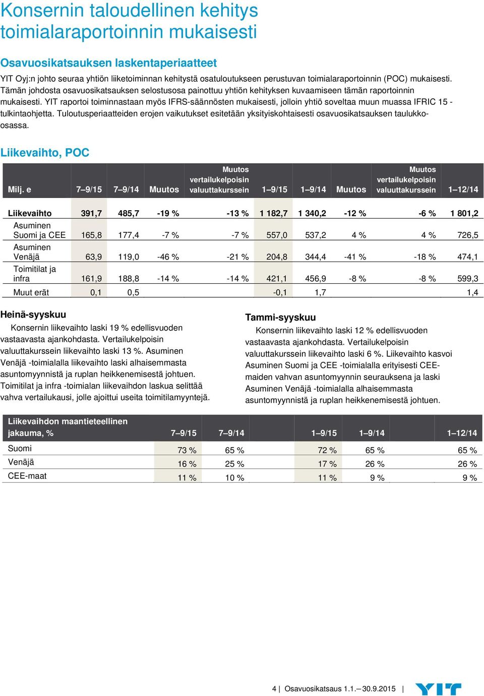YIT raportoi toiminnastaan myös IFRS-säännösten mukaisesti, jolloin yhtiö soveltaa muun muassa IFRIC 15 - tulkintaohjetta.
