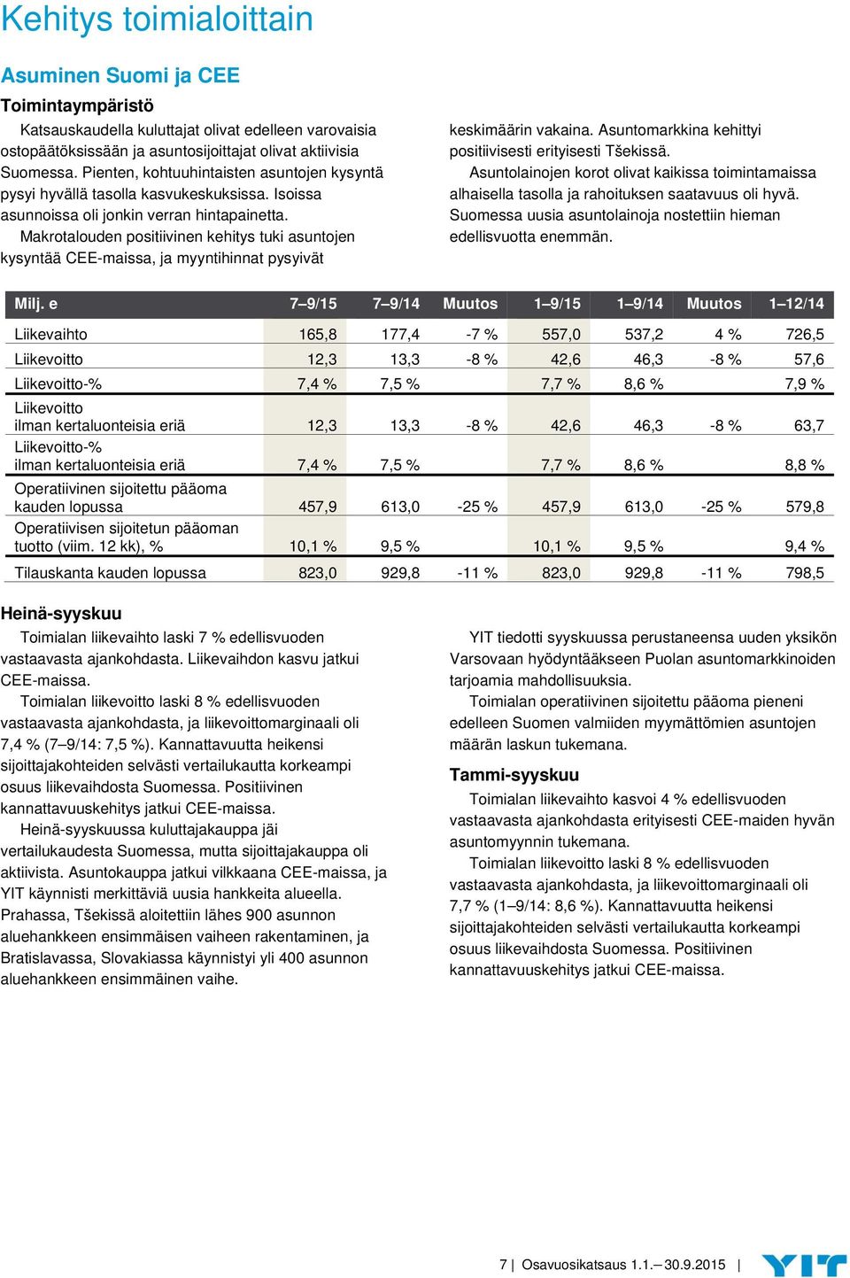 Makrotalouden positiivinen kehitys tuki asuntojen kysyntää CEE-maissa, ja myyntihinnat pysyivät keskimäärin vakaina. Asuntomarkkina kehittyi positiivisesti erityisesti Tšekissä.