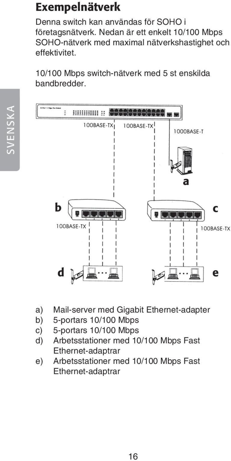 10/100 Mbps switch-nätverk med 5 st enskilda bandbredder.
