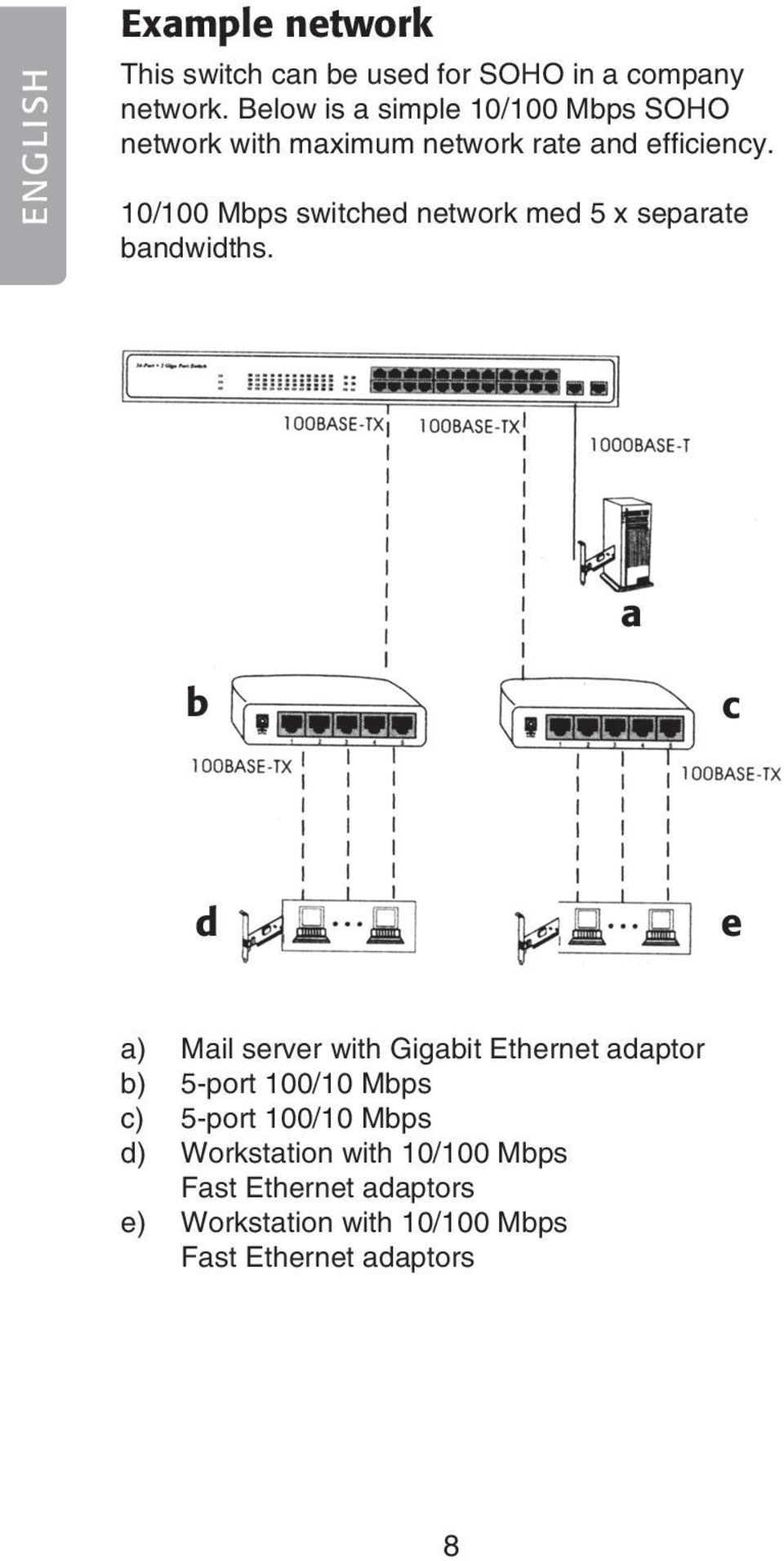 10/100 Mbps switched network med 5 x separate bandwidths.