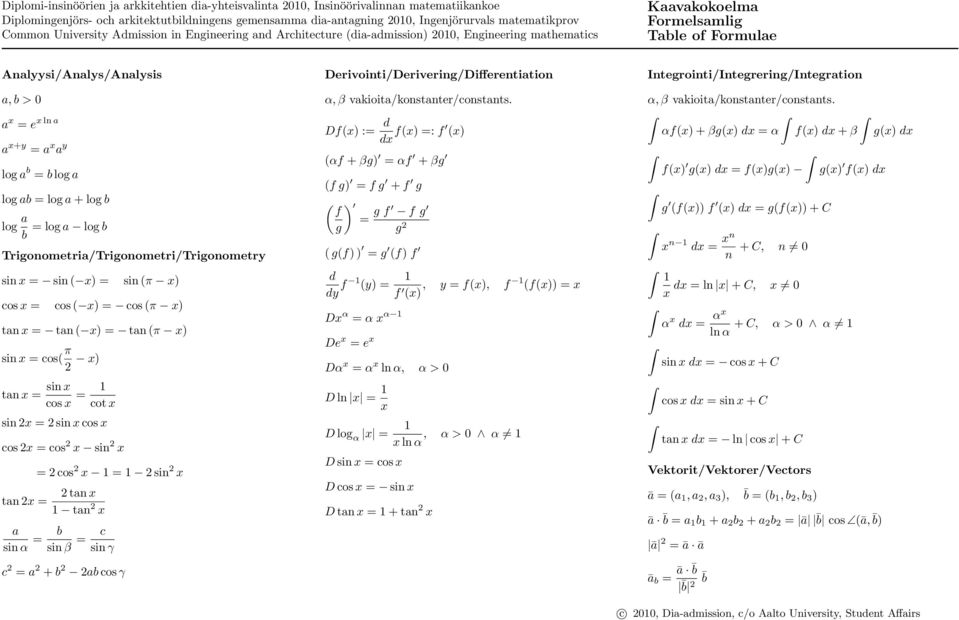 a x+y = a x a y log a b = b log a log ab = log a + log b log a = log a log b b Trigonometria/Trigonometri/Trigonometry sin x = sin ( x) = sin (π x) cos x = cos ( x) = cos (π x) tan x = tan ( x) = tan