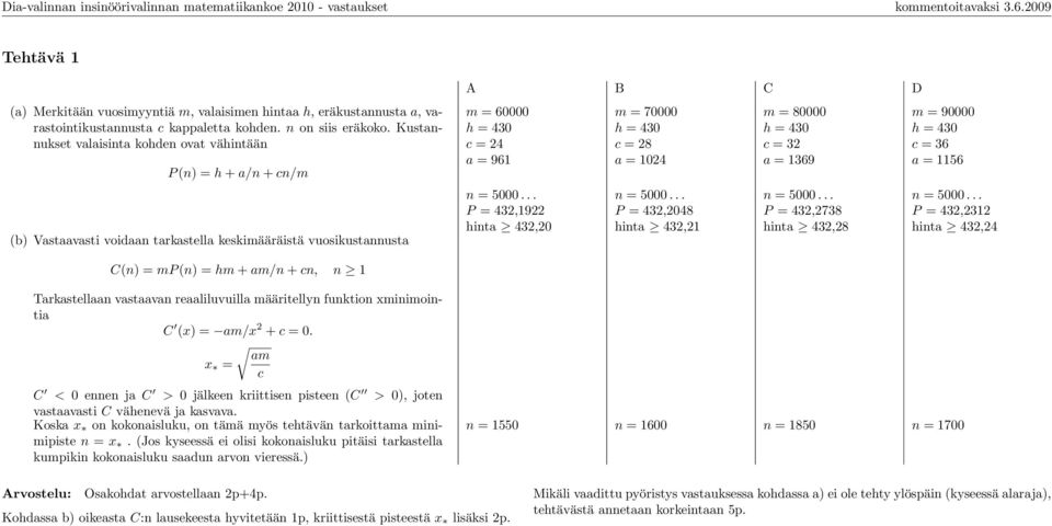 .. P = 432,1922 hinta 432,20 m = 70000 h = 430 c = 28 a = 1024 n = 5000... P = 432,2048 hinta 432,21 m = 80000 h = 430 c = 32 a = 1369 n = 5000.