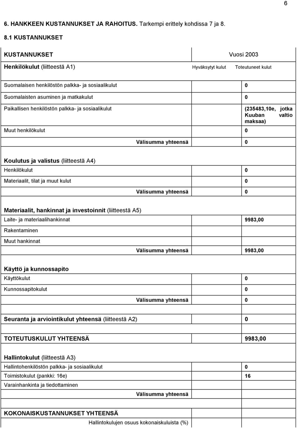 Paikallisen henkilöstön palkka- ja sosiaalikulut (235483,10e, jotka Kuuban valtio maksaa) Muut henkilökulut 0 Välisumma yhteensä 0 Koulutus ja valistus (liitteestä A4) Henkilökulut 0 Materiaalit,