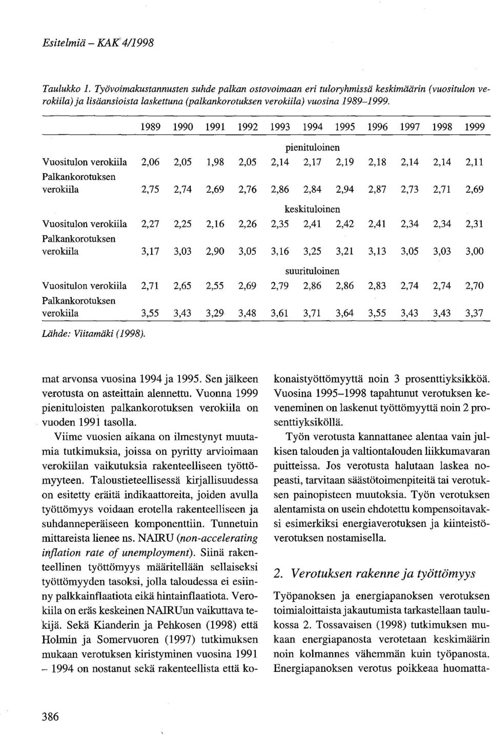 1989 1990 1991 1992 Vuositulon verokiila 2,06 2,05 1,98 2,05 verokiila 2,75 2,74 2,69 2,76 Vuositulon verokiila 2,27 2,25 2,16 2,26 verokiila 3,17 3,03 2,90 3,05 Vuositulon verokiila 2,71 2,65 2,55