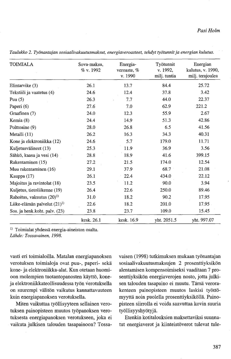 0 Metalli (11) 26.2 Kone ja elektroniikka (12) 24.6 Kuljetusvälineet (13) 25.3 Sähkö, kaasuja vesi (14) 28.8 Rakentaminen (15) 27.2 Muu rakentaminen (16) 29.1 Kauppa (17) 26.