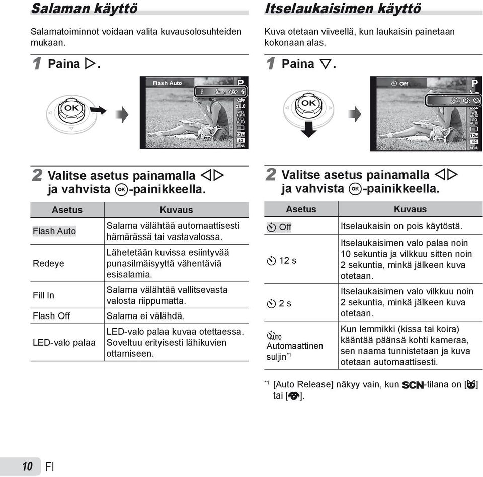 Asetus Flash Auto Redeye Fill In Flash Off LED-valo palaa Kuvaus Salama välähtää automaattisesti hämärässä tai vastavalossa. Lähetetään kuvissa esiintyvää punasilmäisyyttä vähentäviä esisalamia.