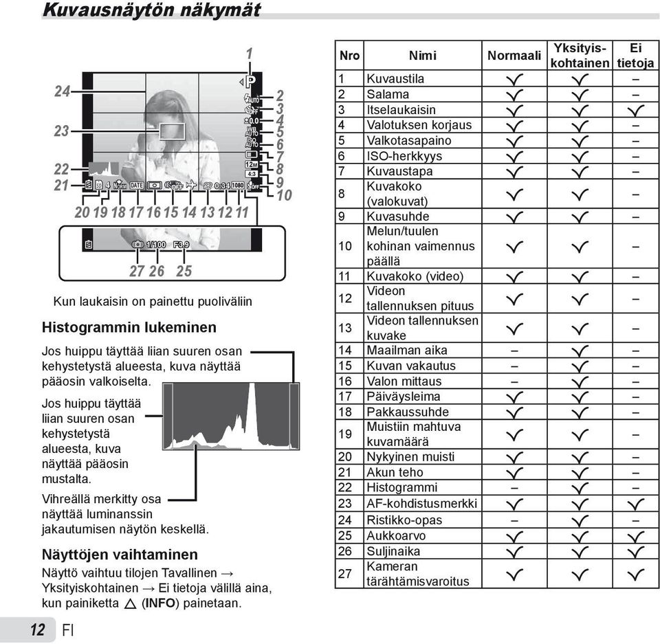 Jos huippu täyttää liian suuren osan kehystetystä alueesta, kuva näyttää pääosin mustalta. Vihreällä merkitty osa näyttää luminanssin jakautumisen näytön keskellä.