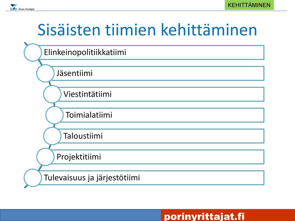 Jäsentiimi Viestintätiimi Toimialatiimi