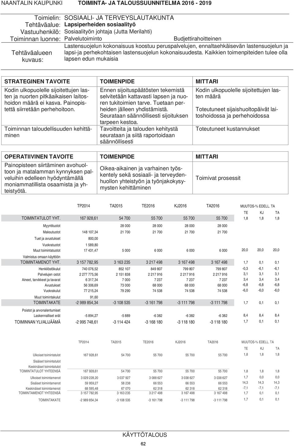 Kaikkien toimenpiteiden tulee olla lapsen edun mukaisia STRATEGINEN TAVOITE TOIMENPIDE MITTARI Kodin ulkopuolelle sijoitettujen lasten ja nuorten pitkäaikaisen laitoshoidon määrä ei kasva.