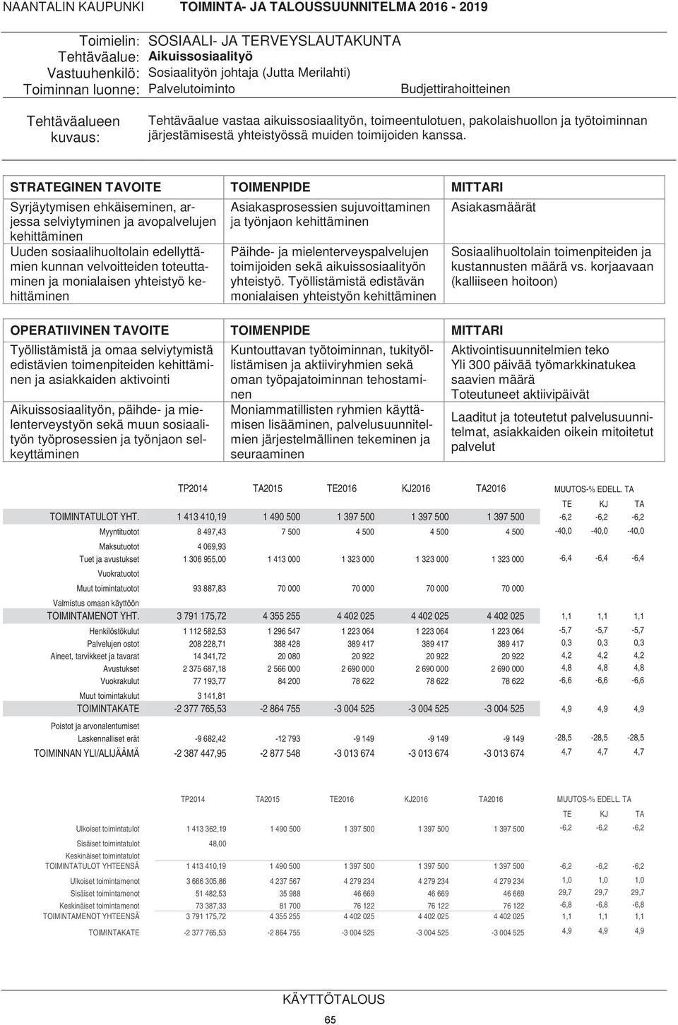 STRATEGINEN TAVOITE TOIMENPIDE MITTARI Syrjäytymisen ehkäiseminen, arjessa selviytyminen ja avopalvelujen kehittäminen Asiakasprosessien sujuvoittaminen ja työnjaon kehittäminen Asiakasmäärät Uuden