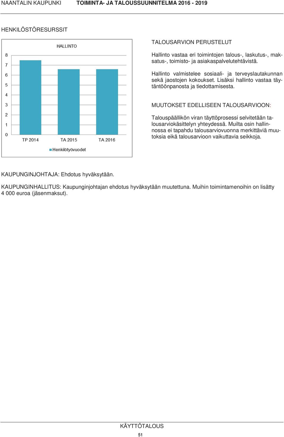 MUUTOKSET EDELLISEEN TALOUSARVIOON: Talouspäällikön viran täyttöprosessi selvitetään talousarviokäsittelyn yhteydessä.