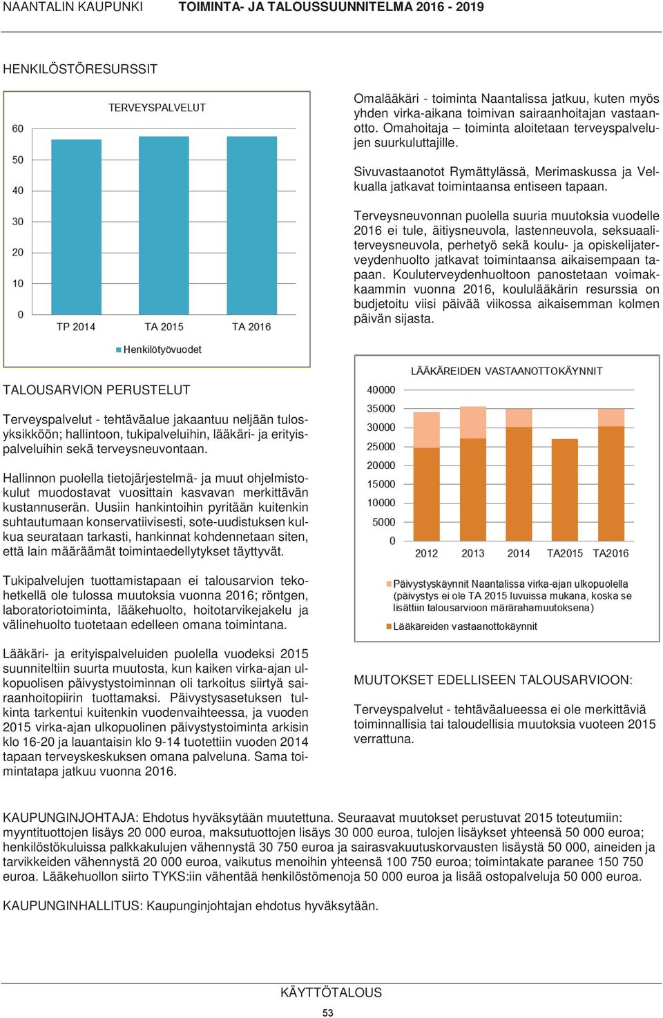 Terveysneuvonnan puolella suuria muutoksia vuodelle 2016 ei tule, äitiysneuvola, lastenneuvola, seksuaaliterveysneuvola, perhetyö sekä koulu- ja opiskelijaterveydenhuolto jatkavat toimintaansa