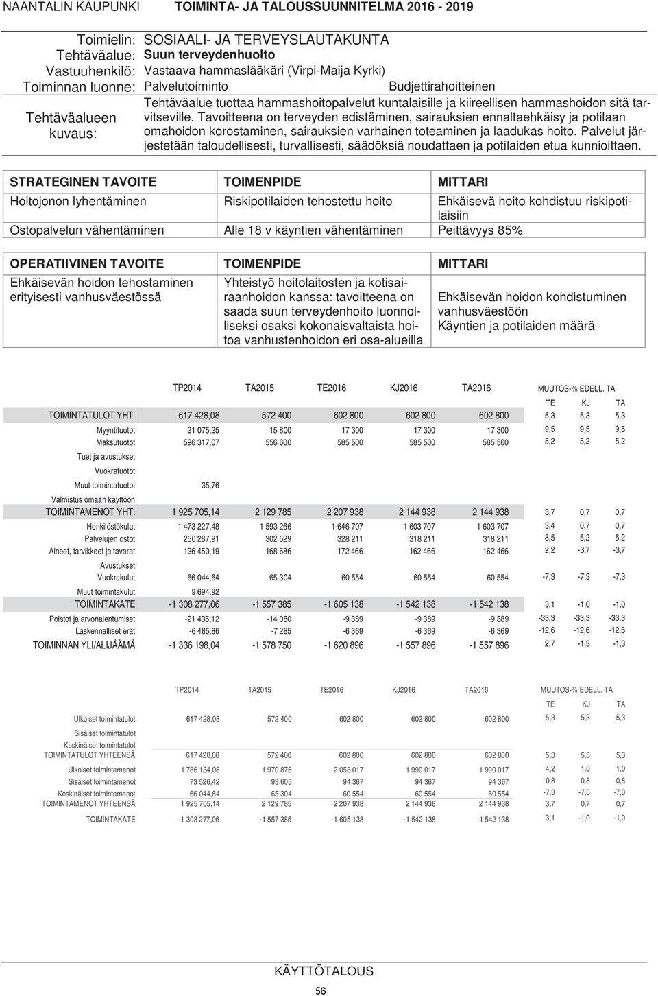 Tavoitteena on terveyden edistäminen, sairauksien ennaltaehkäisy ja potilaan omahoidon korostaminen, sairauksien varhainen toteaminen ja laadukas hoito.