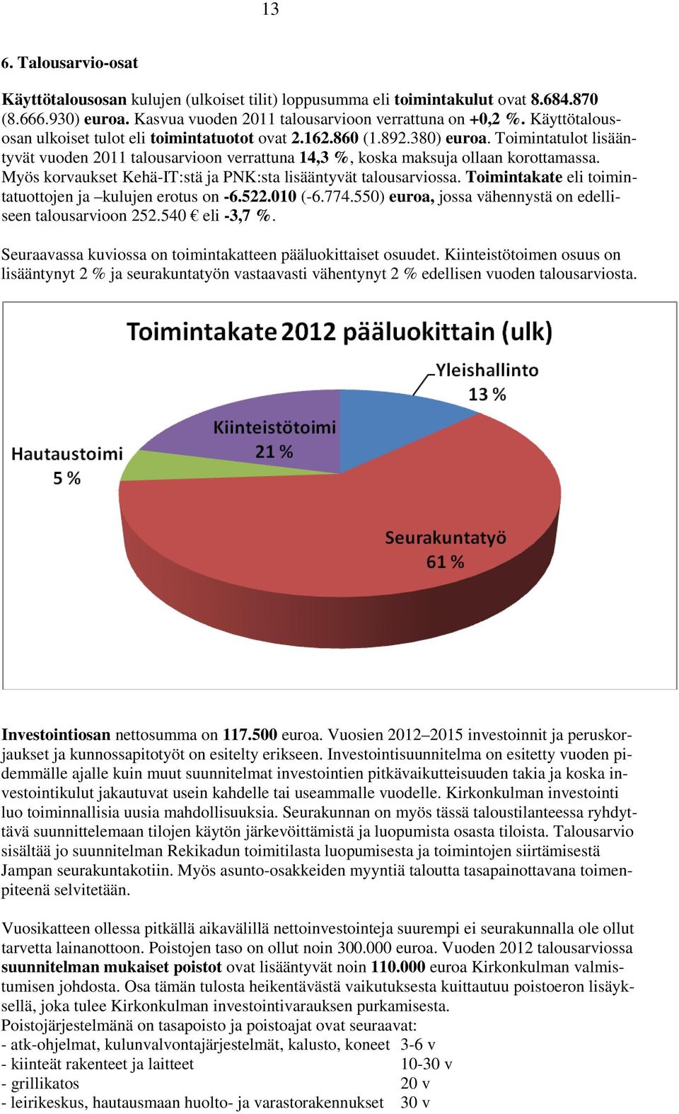 Myös korvaukset Kehä-IT:stä ja PNK:sta lisääntyvät talousarviossa. Toimintakate eli toimintatuottojen ja kulujen erotus on -6.522.010 (-6.774.