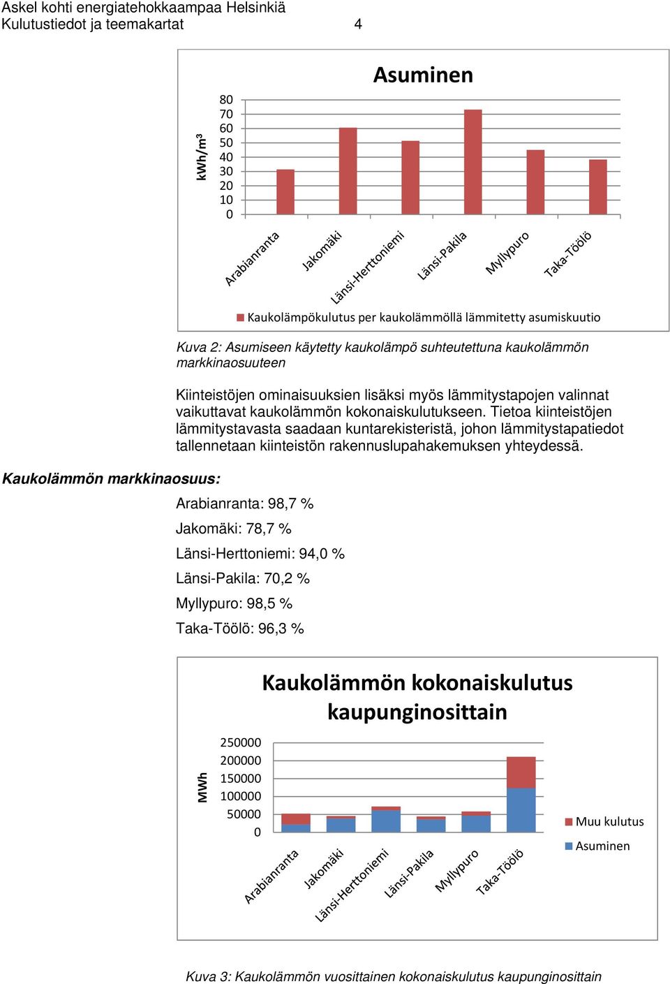 Tietoa kiinteistöjen lämmitystavasta saadaan kuntarekisteristä, johon lämmitystapatiedot tallennetaan kiinteistön rakennuslupahakemuksen yhteydessä.