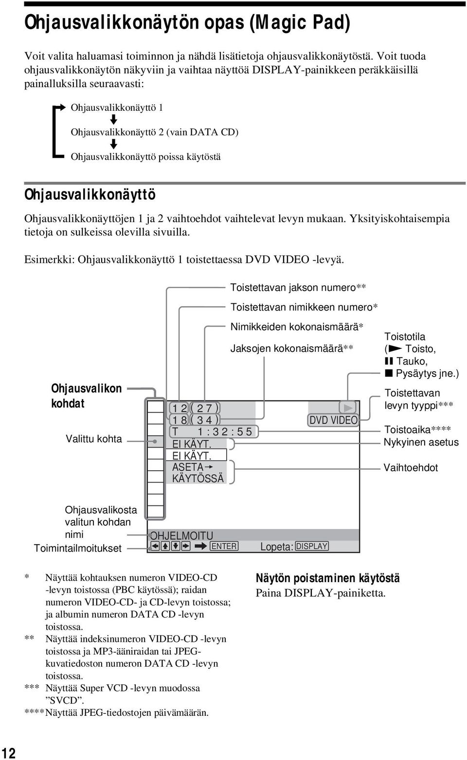 Ohjausvalikkonäyttö poissa käytöstä Ohjausvalikkonäyttö Ohjausvalikkonäyttöjen 1 ja 2 vaihtoehdot vaihtelevat levyn mukaan. Yksityiskohtaisempia tietoja on sulkeissa olevilla sivuilla.
